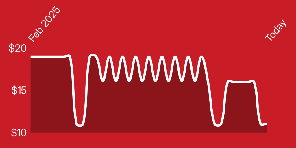 A white line on a red background