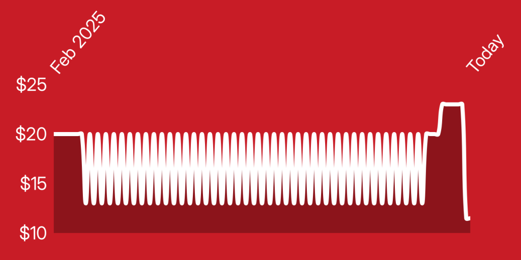 A red and white background with white lines