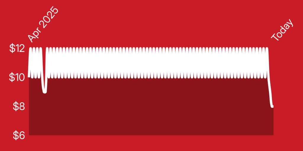 A red and white rectangular object