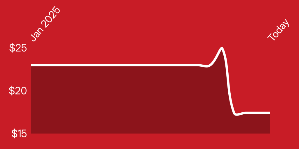 A red background with a line drawn on it