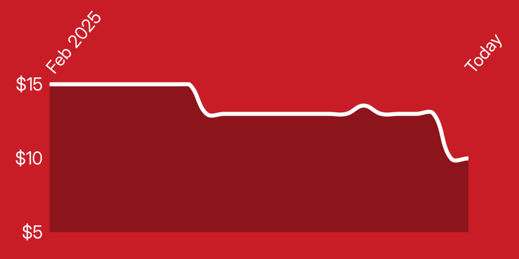 A red and white line