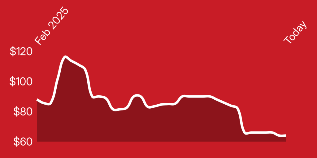 A line drawing of a graph