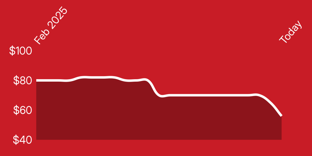 A line drawing of a heart rate
