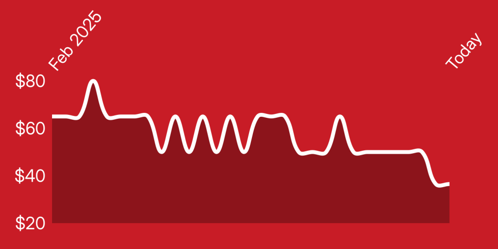 A white line on a red background