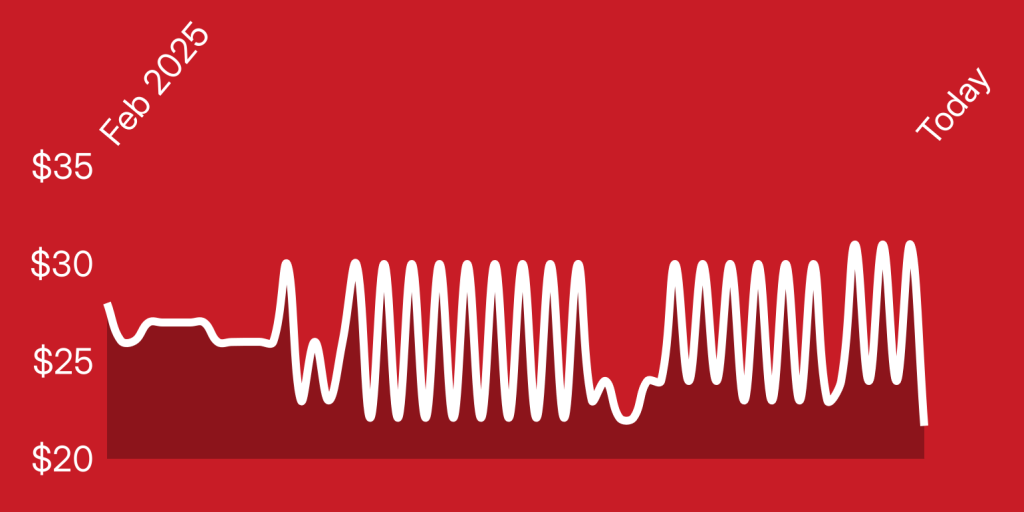 A white line on a red background