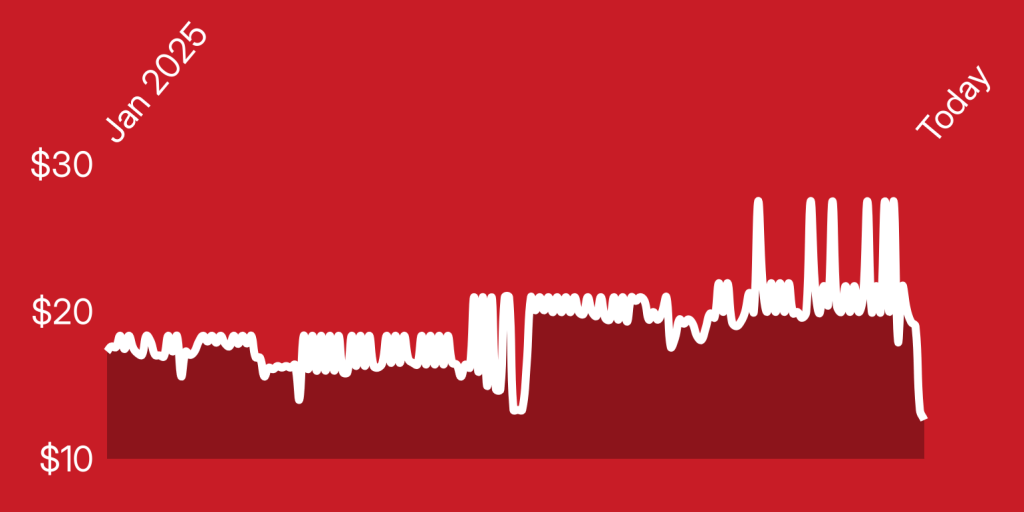 A red background with white lines