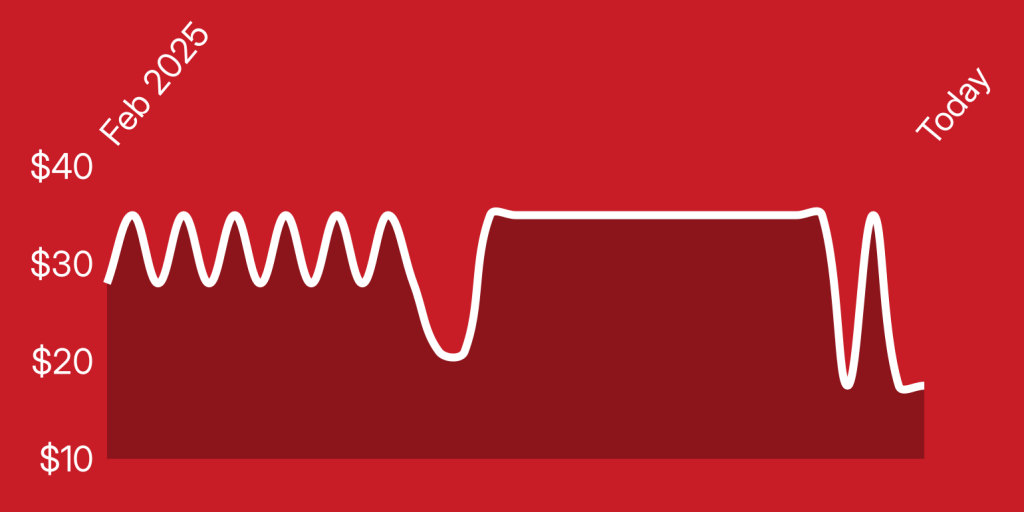 A white line on a red background