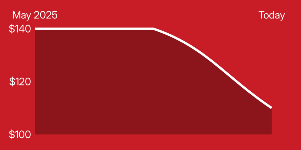 A red and white background