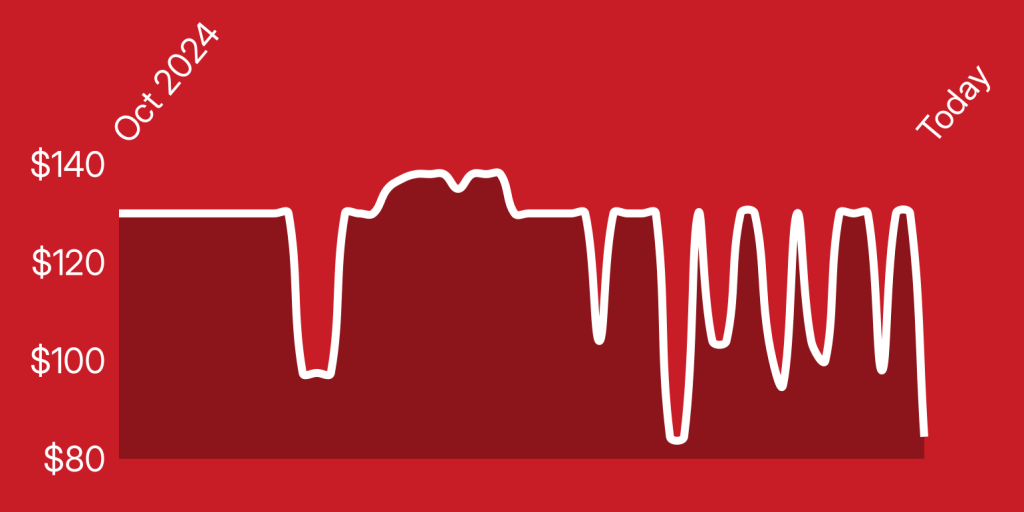 A white line on a red background