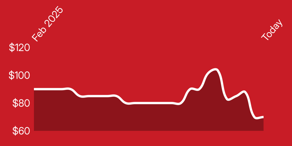A line drawing of a graph