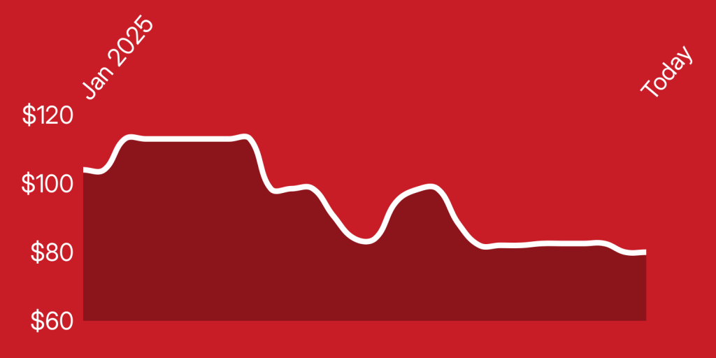 A line drawn on a red background