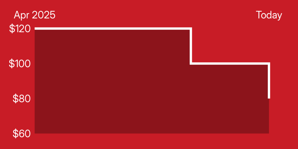 A red and white background