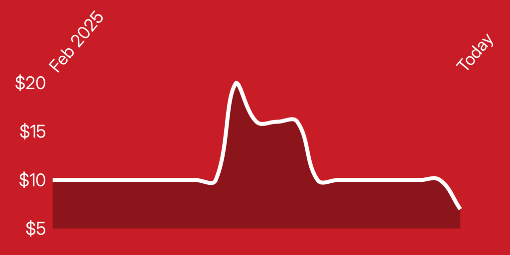 A line drawing of a graph