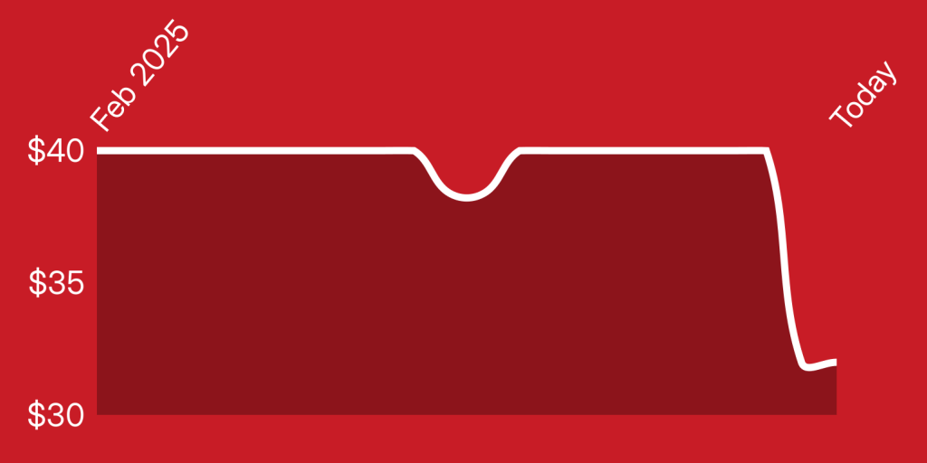 A red and white rectangular object