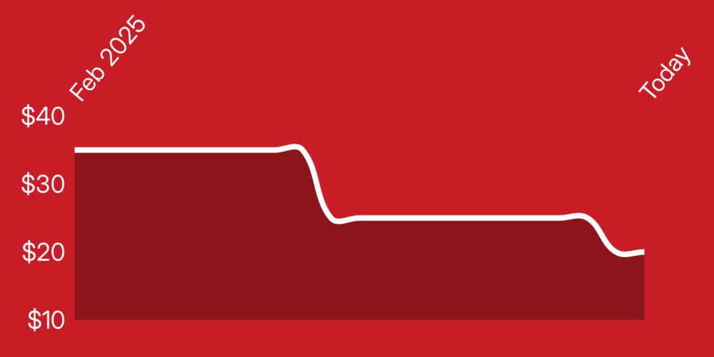 A line drawing of a graph