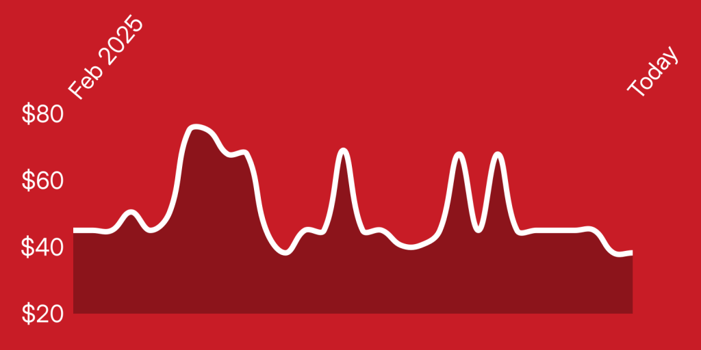 A red background with a line of a graph