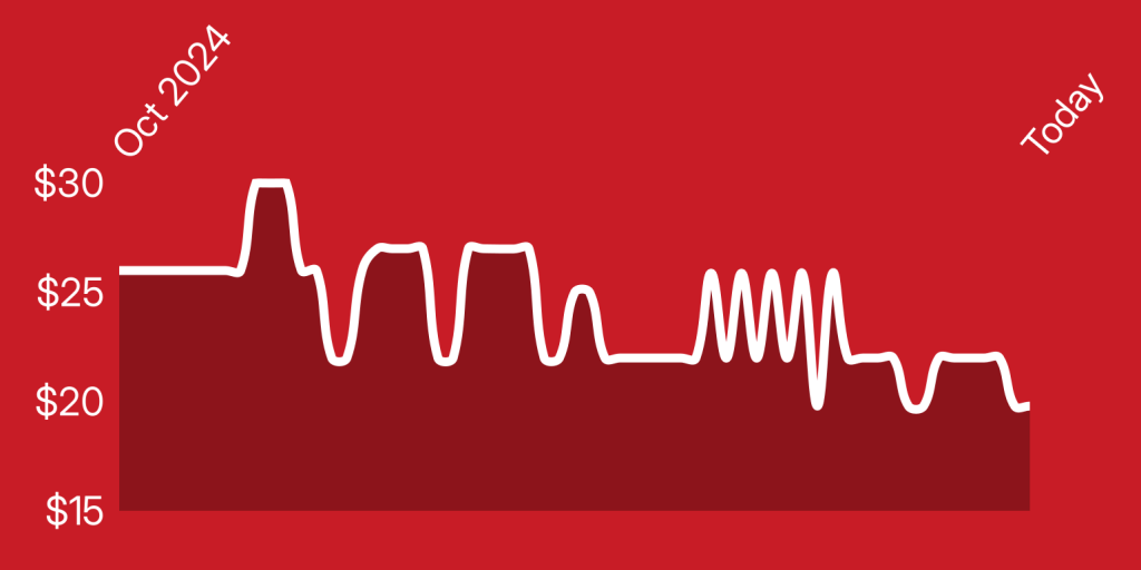 A white line on a red background