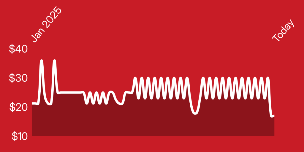 A white line on a red background