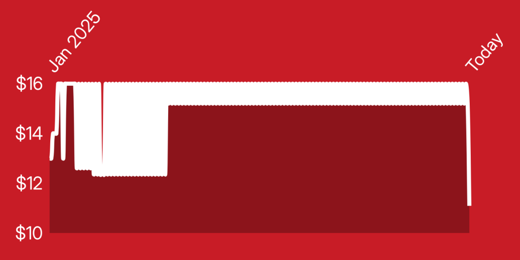 A red and white rectangle with a white corner