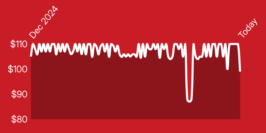 A white line on a red background