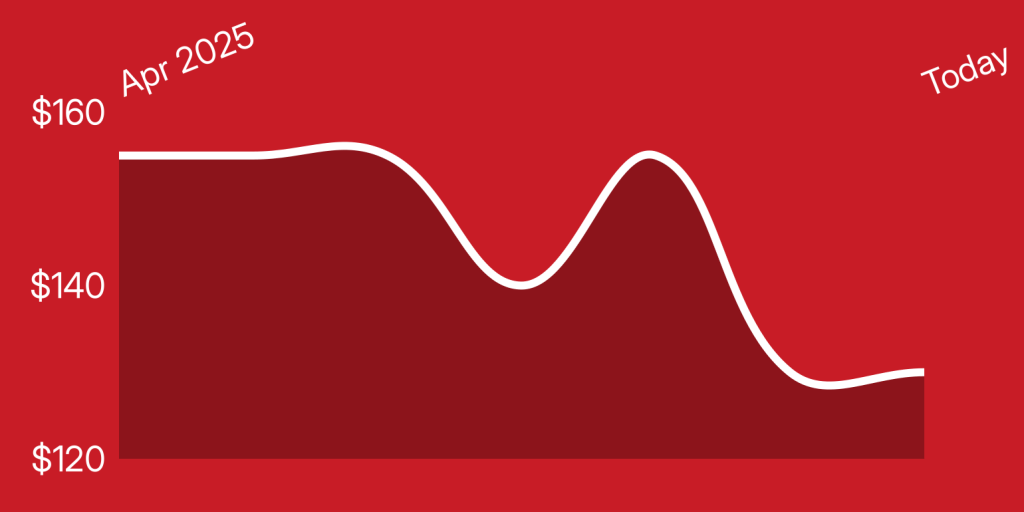 A red and white graph
