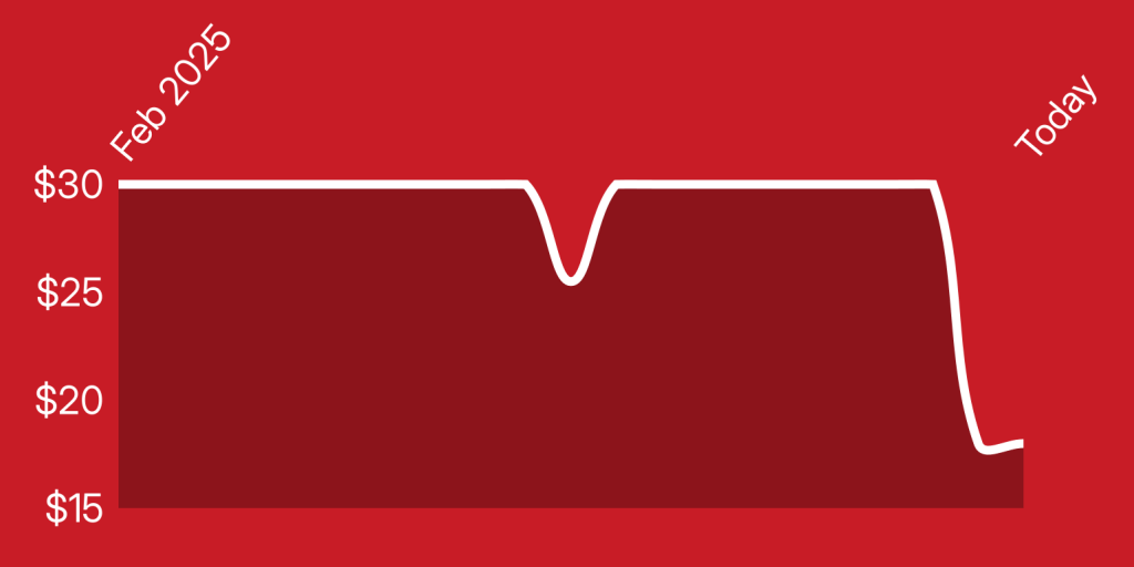 A red and white line