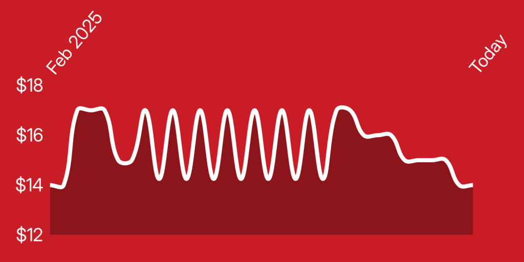 A white line on a red background