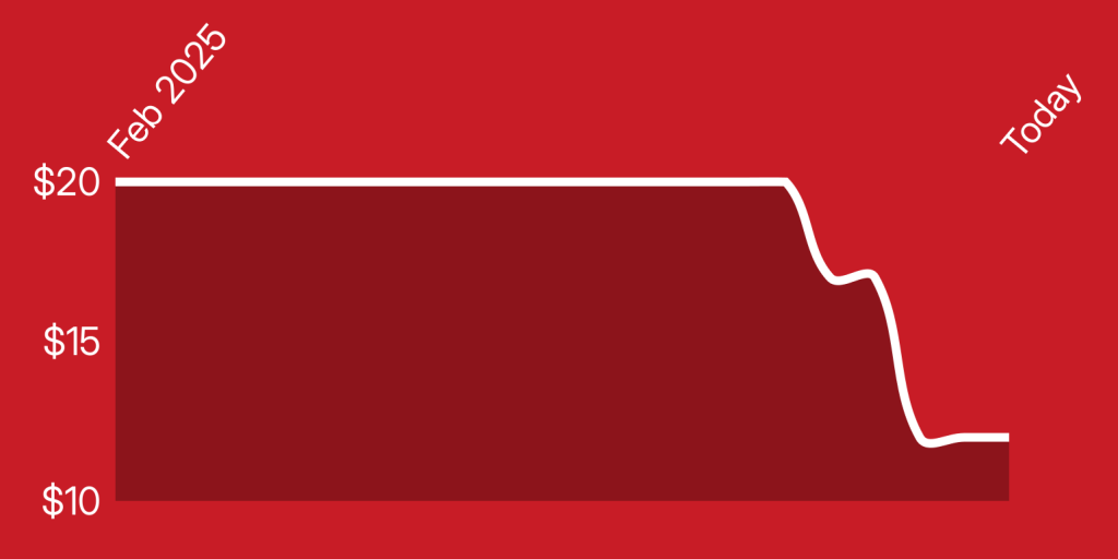 A red and white line