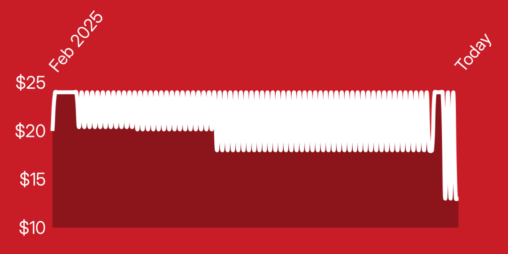 A red and white background with a white line
