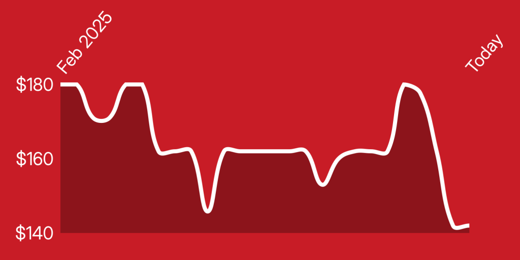 A line drawing of a heart beat