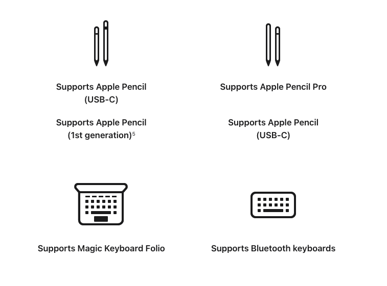 A group of black and white icons
