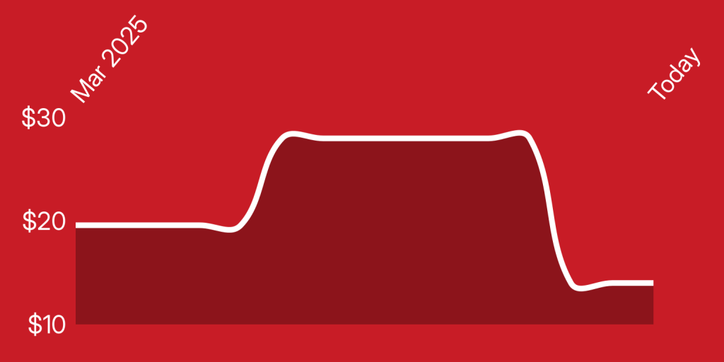 A line drawing of a graph