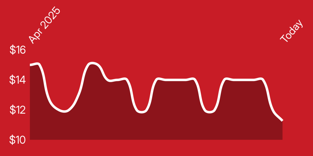 A red background with white lines