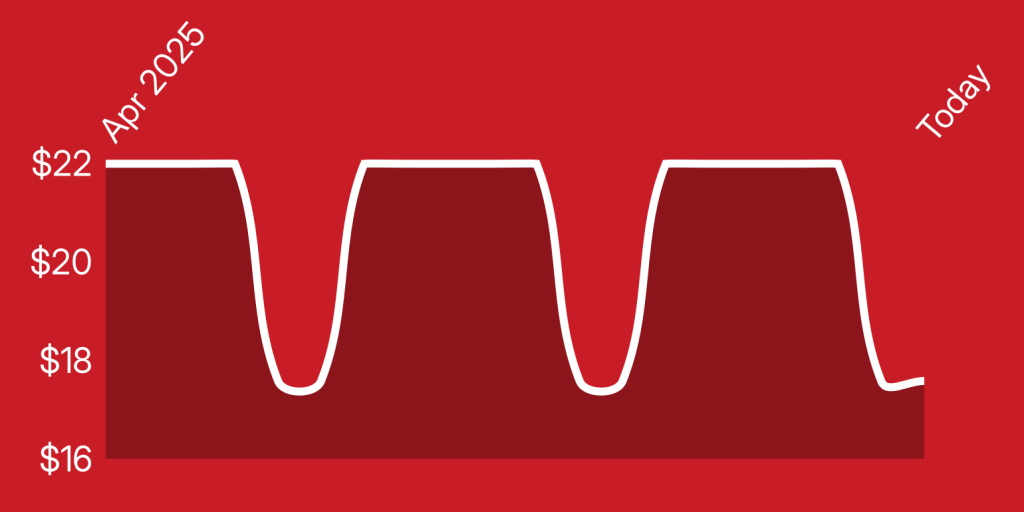 A red background with white lines