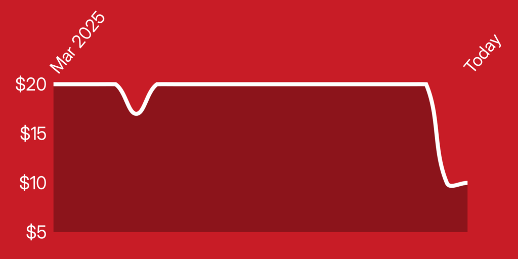 A red and white line