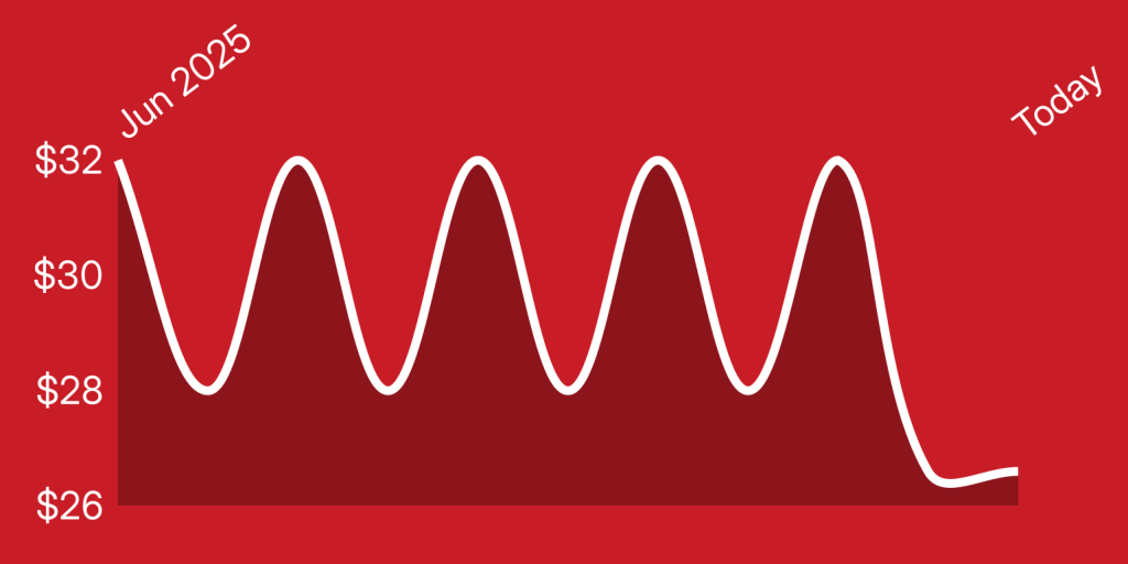 A red and white wave line