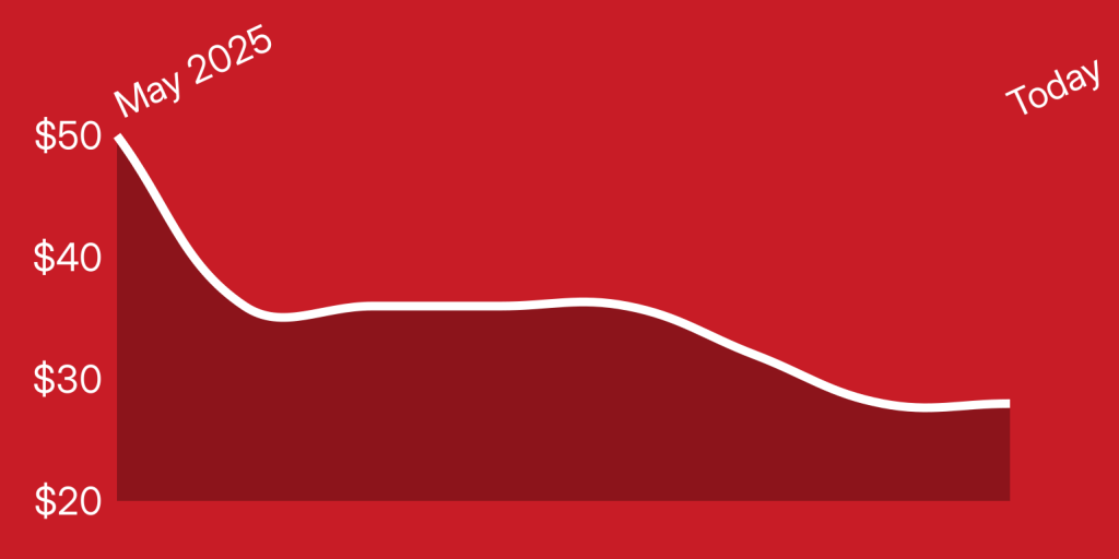 A red background with a line drawn on it