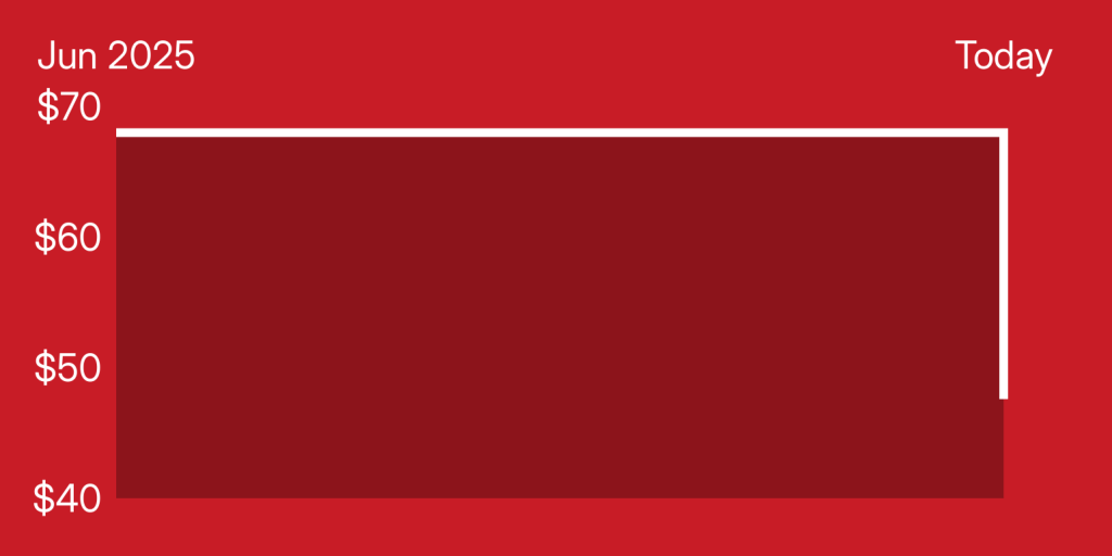 A red rectangle with white lines