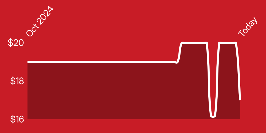 A red and white line