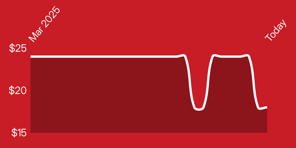 A red background with a line drawn on it