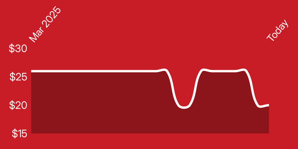 A red background with a line drawn on it