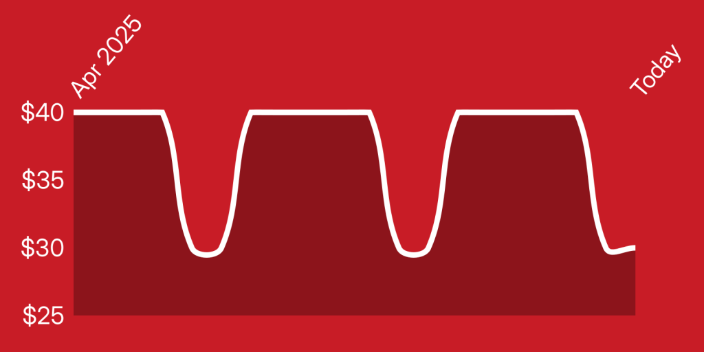 A red background with white lines