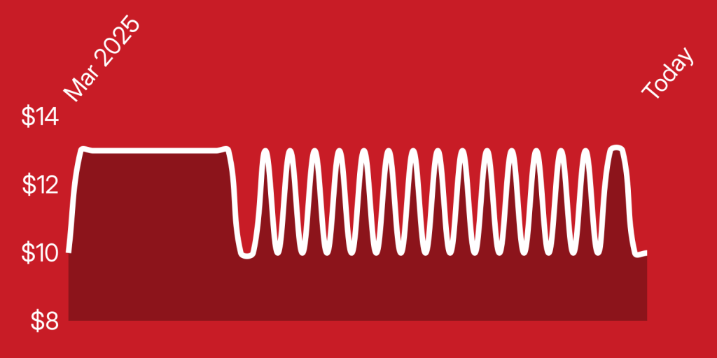 A white line on a red background