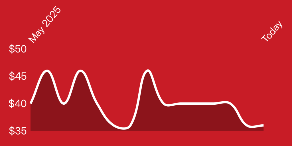 A white line on a red background