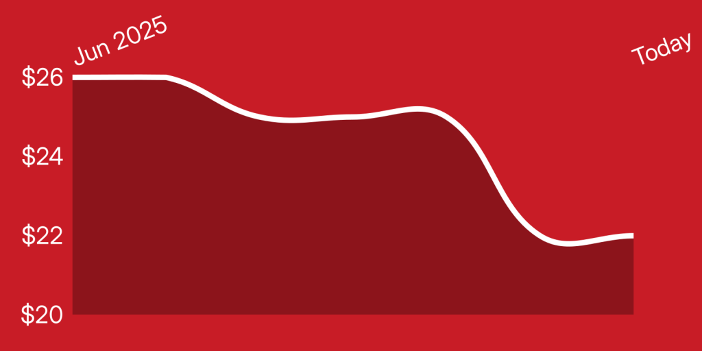 A red and white graph
