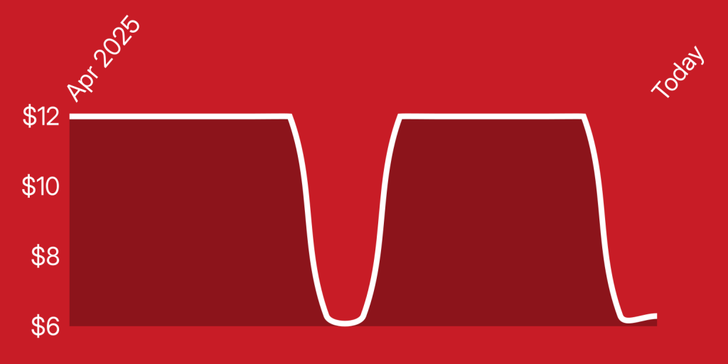 A red background with a white line