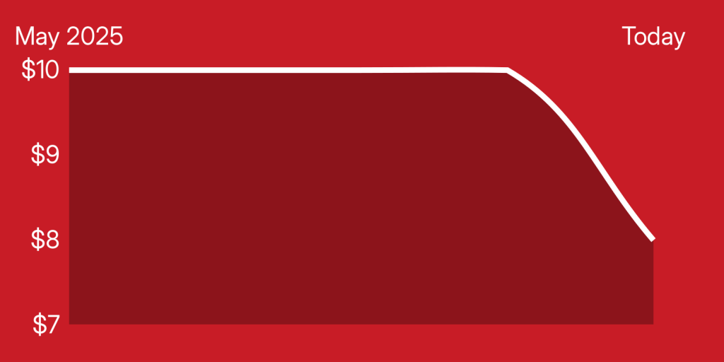 A red rectangular object with white lines