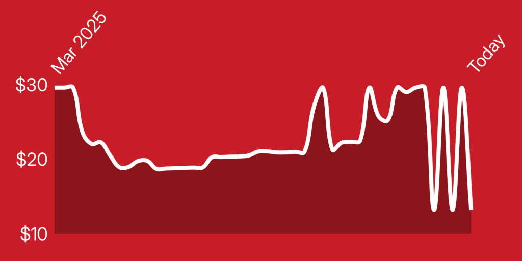 A line drawn on a red background