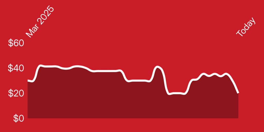 A line drawn on a red background