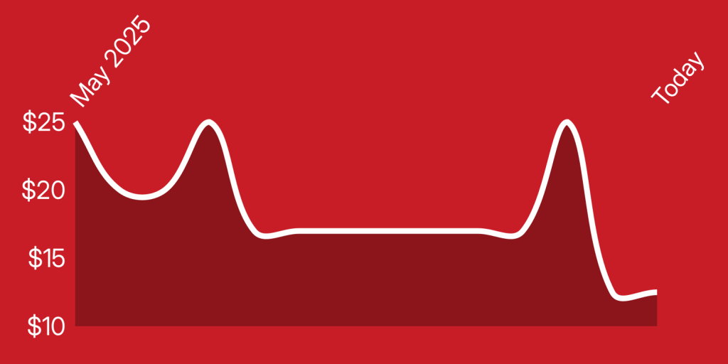 A red and white line